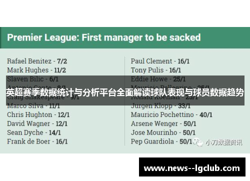 英超赛季数据统计与分析平台全面解读球队表现与球员数据趋势 英超赛季数据统计与分析平台全面解读球队表现与球员数据趋势