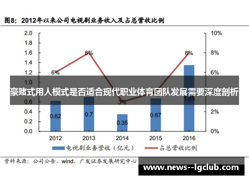 豪赌式用人模式是否适合现代职业体育团队发展需要深度剖析