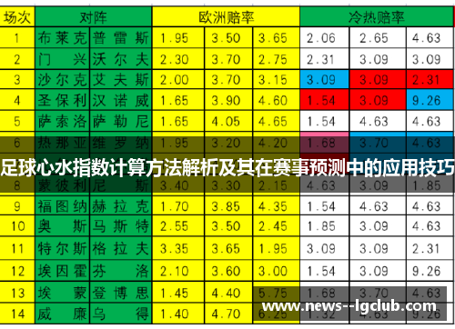 足球心水指数计算方法解析及其在赛事预测中的应用技巧