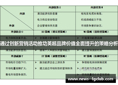 通过创新营销活动推动英超品牌价值全面提升的策略分析