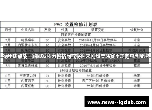 德甲焦点战一触即发积分榜格局或将迎来剧烈震荡赛季走向悬念陡增 德甲焦点战一触即发积分榜格局或将迎来剧烈震荡赛季走向悬念陡增