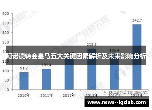 阿诺德转会皇马五大关键因素解析及未来影响分析